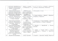 Постановление №37 от 28.01.2016 О закреплении территорий за ДОУ - 0004